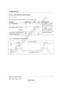 R1RW0416DGE-2PR#B0 Datasheet Page 17