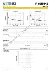 R1SE-1205/H2-R Datasheet Page 3