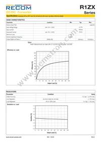 R1ZX-0505/HP-TRAY Datasheet Page 2