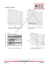 R2000F-TP Datasheet Page 2