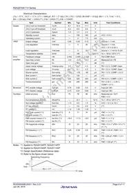 R2A20104SP#W0 Datasheet Page 8