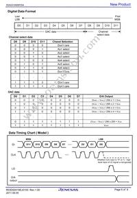 R2A20166SA#W5 Datasheet Page 6