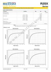 R2SX-2405-TRAY Datasheet Page 2