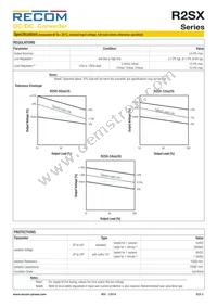 R2SX-2405-TRAY Datasheet Page 3