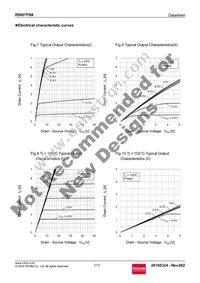 R5007FNX Datasheet Page 7