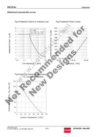 R5016FNJTL Datasheet Page 6