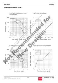 R5016FNJTL Datasheet Page 10