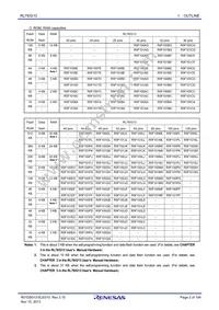 R5F100GHANA#W0 Datasheet Page 2