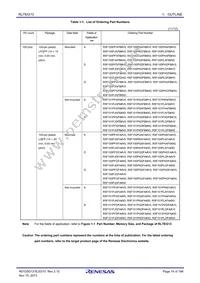 R5F100GHANA#W0 Datasheet Page 14