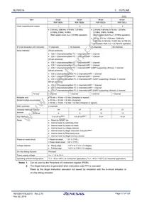 R5F10ELEABG#U0 Datasheet Page 17