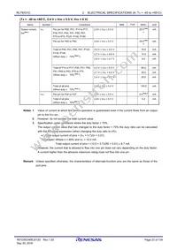 R5F10JBCGNA#U0 Datasheet Page 23