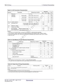 R5F21103DFP#U0 Datasheet Page 17