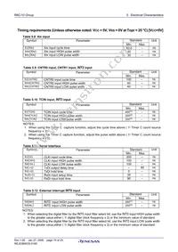 R5F21103DFP#U0 Datasheet Page 21