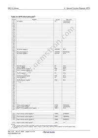 R5F21122DFP#U0 Datasheet Page 15