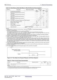 R5F21122DFP#U0 Datasheet Page 19