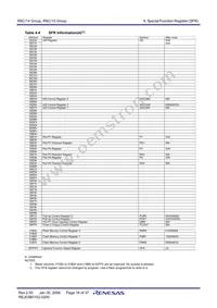 R5F21154DSP#U0 Datasheet Page 20