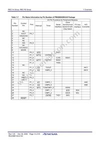 R5F211B3NP#U0 Datasheet Page 16