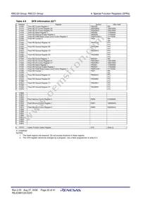 R5F2120AJFP#U0 Datasheet Page 22