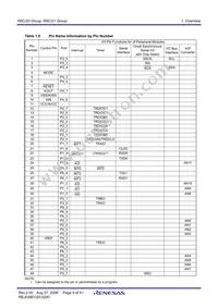 R5F2120CKFP#W4 Datasheet Page 11