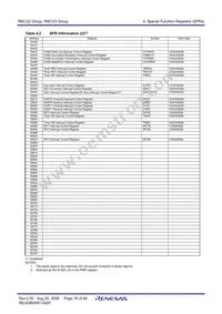 R5F21237JFP#W4 Datasheet Page 18