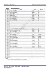 R5F21274KFP#W4 Datasheet Page 23