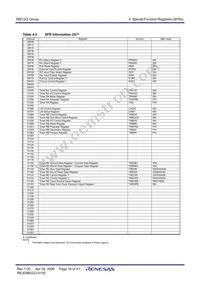 R5F212G6SNFP#W4 Datasheet Page 18