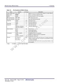 R5F212H1SDSP#U0 Datasheet Page 15