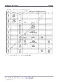 R5F212L4SYFP#X6 Datasheet Page 12