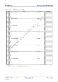 R5F21324MNSP#U0 Datasheet Page 23