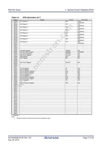 R5F21335CNFP#50 Datasheet Page 17