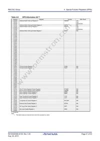 R5F21335CNFP#50 Datasheet Page 21