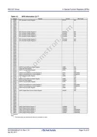 R5F21335TNFP#30 Datasheet Page 15