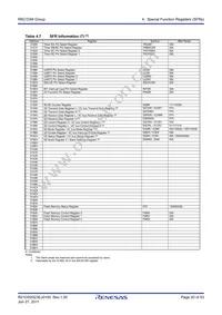 R5F21336MNFP#V2 Datasheet Page 20