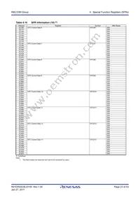 R5F21336MNFP#V2 Datasheet Page 23