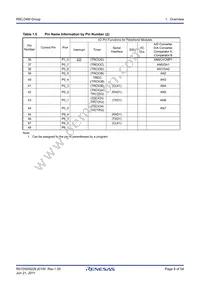 R5F21345MNFP#X4 Datasheet Page 8