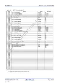 R5F21345MNFP#X4 Datasheet Page 20