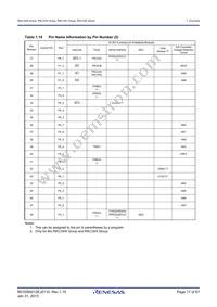 R5F2134CWJFP#U0 Datasheet Page 17