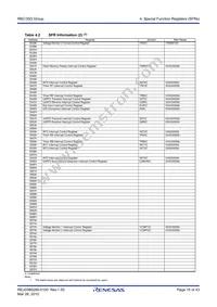 R5F21355DNFP#V0 Datasheet Page 15