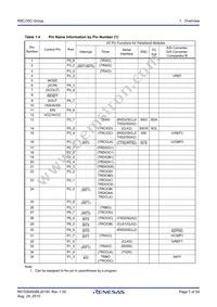 R5F21357CDFP#X4 Datasheet Page 7