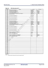 R5F21357CDFP#X4 Datasheet Page 20