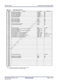 R5F21357CDFP#X4 Datasheet Page 21