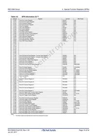 R5F2135CMNFP#X4 Datasheet Page 19