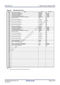 R5F2135CMNFP#X4 Datasheet Page 20