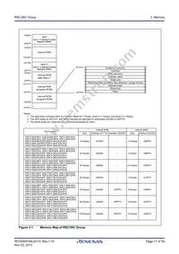 R5F2136ACDFP#V0 Datasheet Page 17