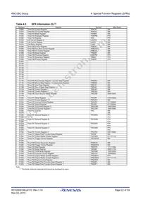 R5F2136ACDFP#V0 Datasheet Page 22