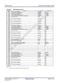 R5F2136ACDFP#V0 Datasheet Page 23