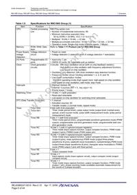 R5F2136AEJFP#W4 Datasheet Page 8