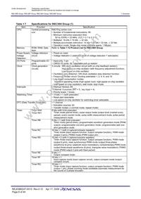 R5F2136AEJFP#W4 Datasheet Page 10