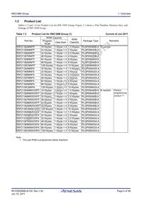 R5F2136CMNFP#30 Datasheet Page 4