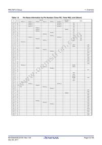 R5F2136CSNFA#YW Datasheet Page 9